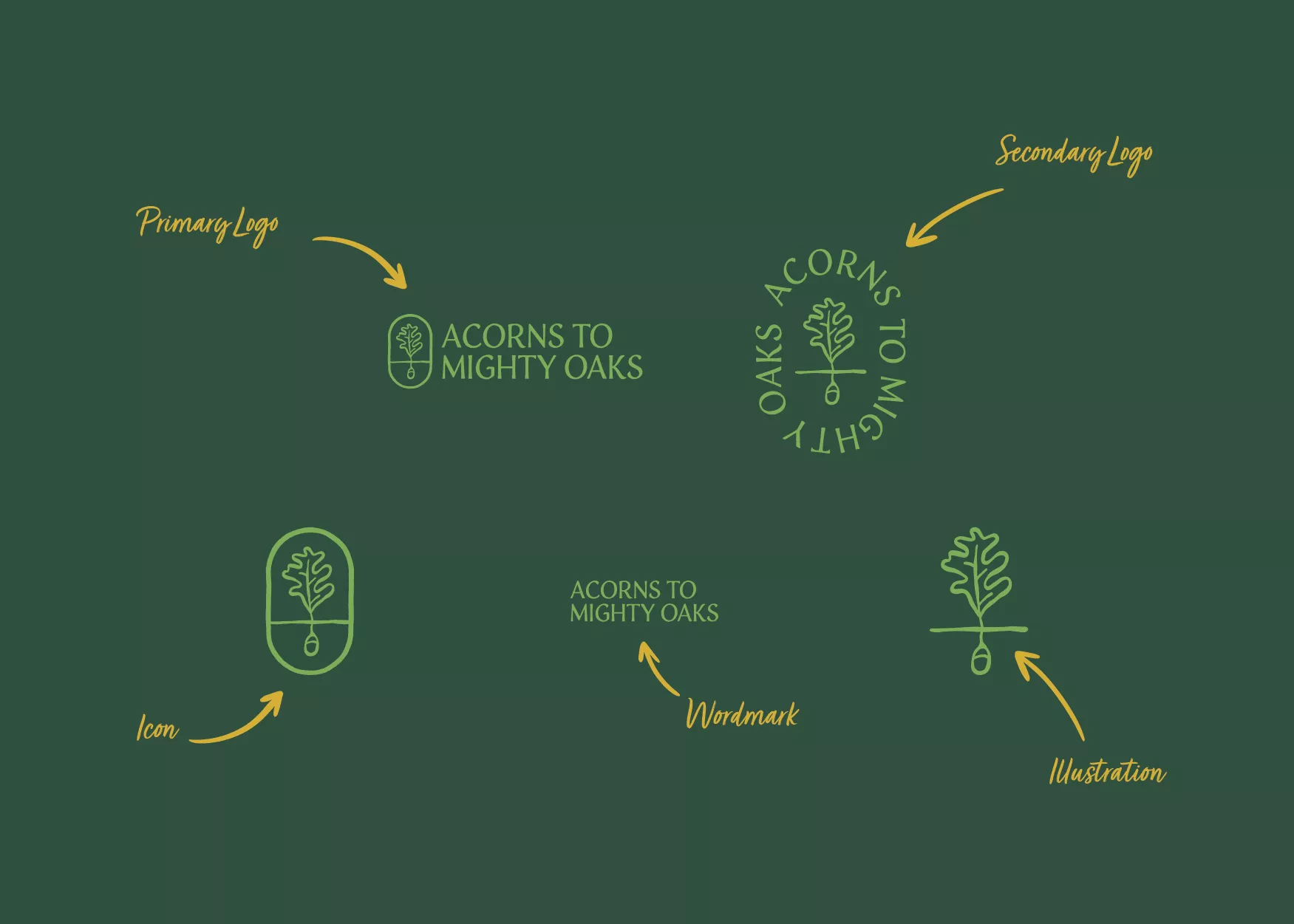 Acorns logo explained